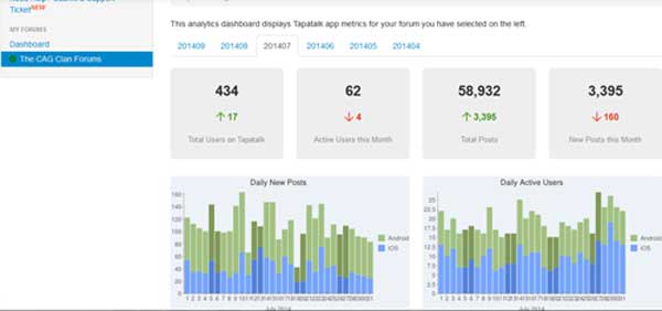 july tapatalk