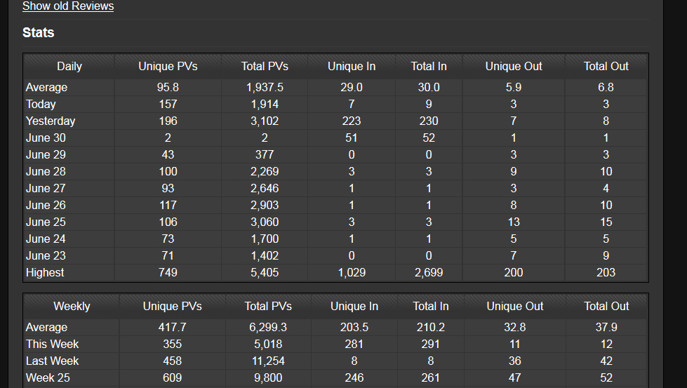 CAG vote stats15